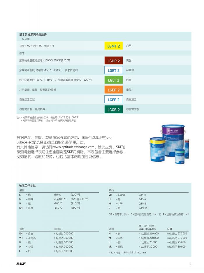 SKF潤(rùn)滑脂圖